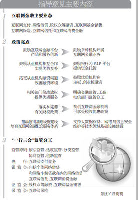 互聯(lián)網(wǎng)金融有了基本法 十部委明確一行三會職責分工