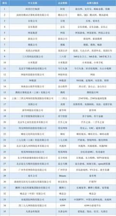 金融科技黑馬勢頭不減 凡普金科憑互聯(lián)網(wǎng)銷售優(yōu)勢入選互聯(lián)網(wǎng)企業(yè)百強