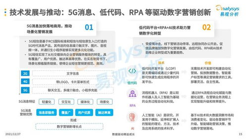 互聯(lián)網(wǎng)廣告營銷 企業(yè)銷售增長的必備技能