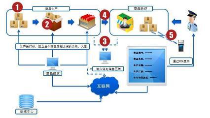 物聯(lián)網(wǎng)智能放竄系統(tǒng)(普及型) 價(jià)格、廠家、圖片與多軟件一覽——鄭州騰云電子信息科技為你解密